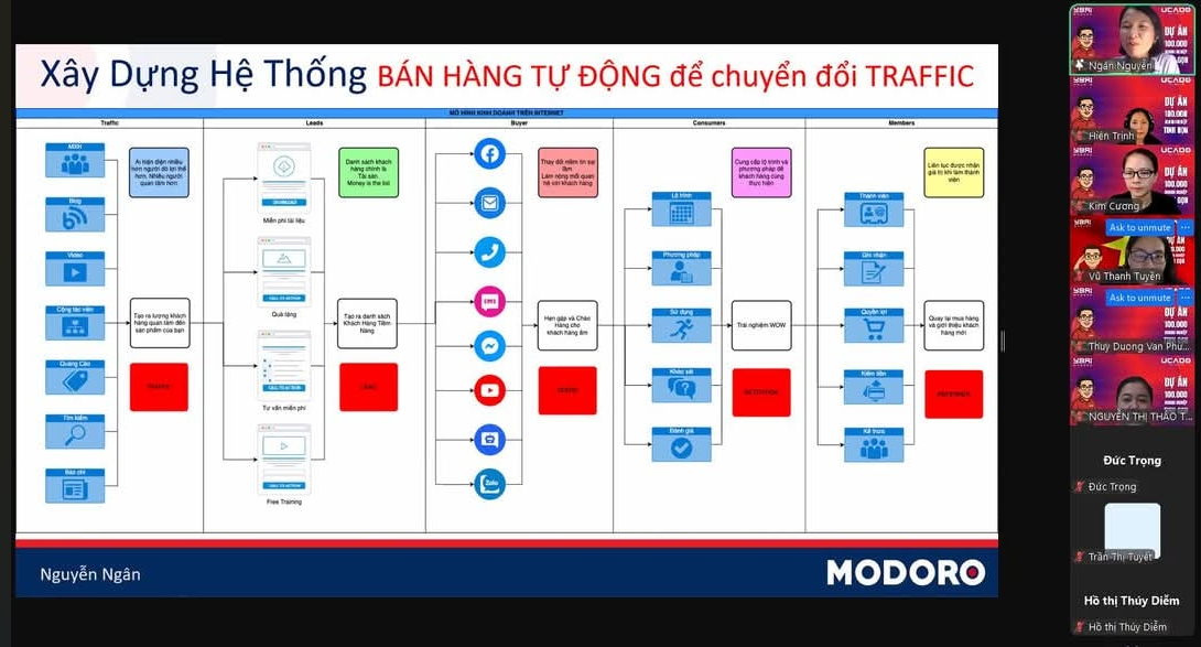 Ảnh slide