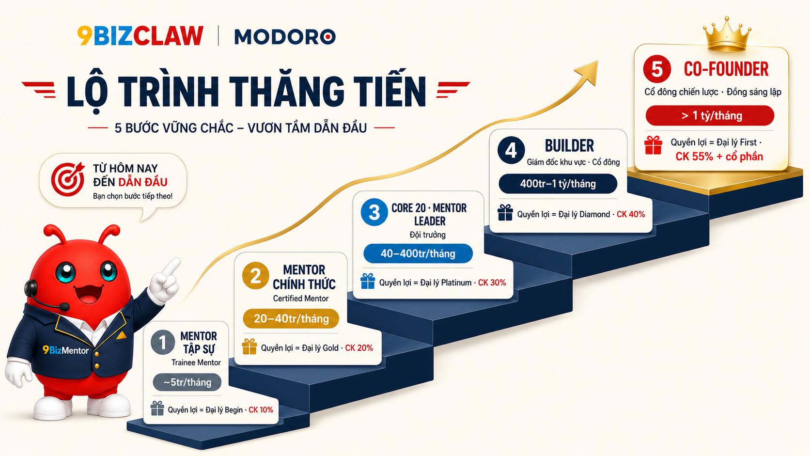 Thị trường đang có nhu cầu rất lớn